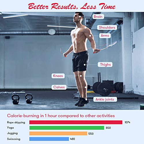 Te-Rich Digital Jump Rope for Home Fitness Training