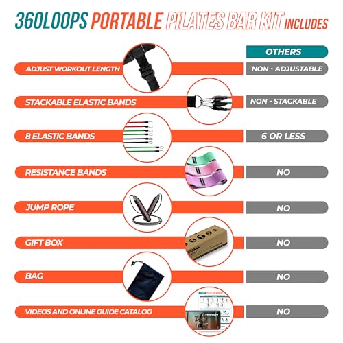 360LOOPS Pilates Bar Kit with Resistance Bands, Skipping Rope