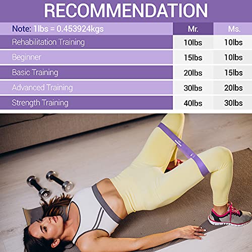 TechStone Resistance Bands Set – 5 Levels for Home Gym