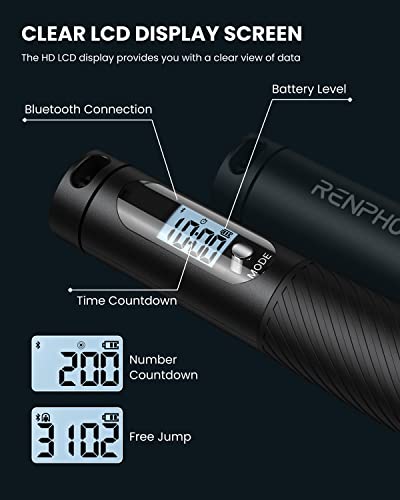 RENPHO Smart Skipping Rope with Counter and Adjustable Jump Ropes for Fitness and App Data Analysis