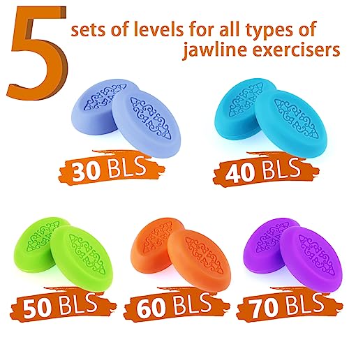Facial Jawline Exerciser for Men & Women