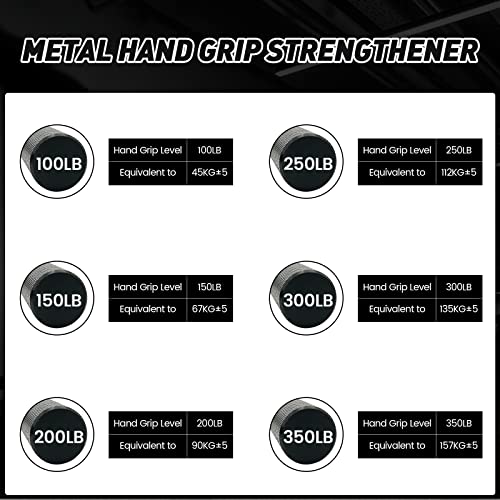 Heavy-Duty Metal Hand Grips - 3 Pack