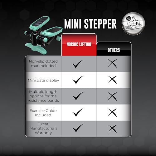 Nordic Lifting Mini Stepper with Resistance Bands