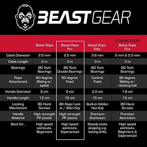 Beast Bear Speed Skipping Rope - Advanced Fitness Essential