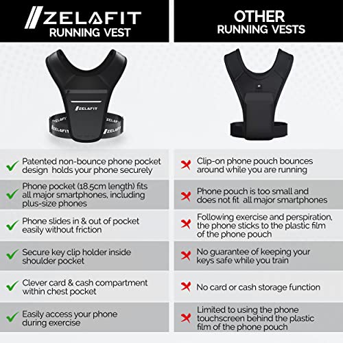 ZelaFit® Waterproof Running Phone Holder + Waistband (Black)