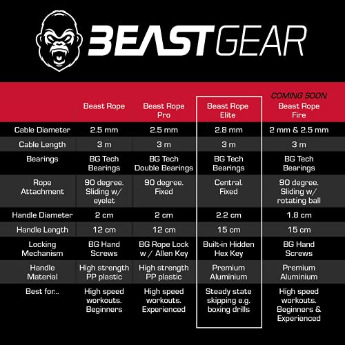 Elite Speed Skipping Rope - Ultimate Home Fitness