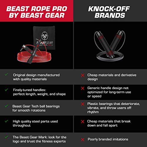 Beast Bear Speed Skipping Rope - Advanced Fitness Essential