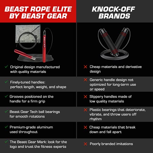 Elite Speed Skipping Rope - Ultimate Home Fitness