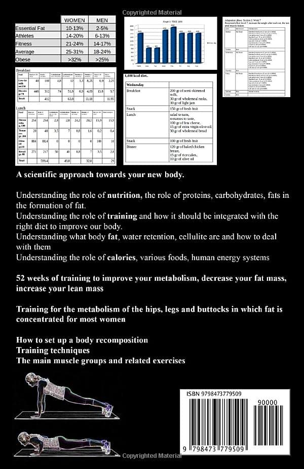 Female Body Recomposition: Fitness Program for Women