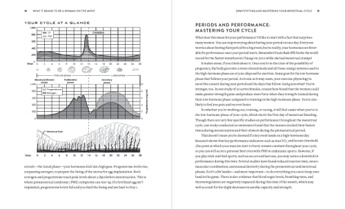 Optimize Performance with ROAR: Unique Fitness for Women