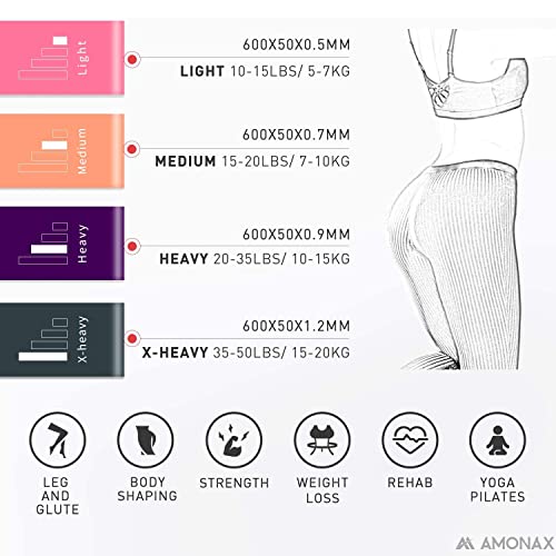 Amonax Resistance Bands Set for Full Body Fitness