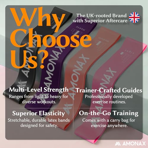 Amonax Resistance Bands Set for Full Body Fitness