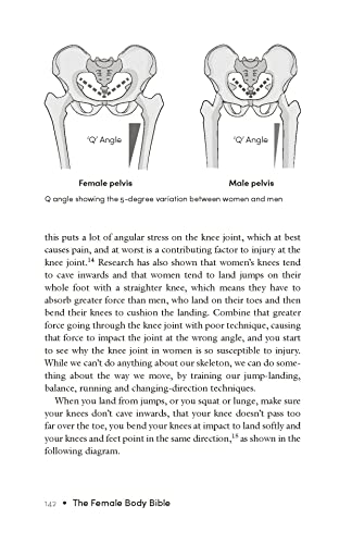 Ultimate Fitness Guide: Empower Your Female Body