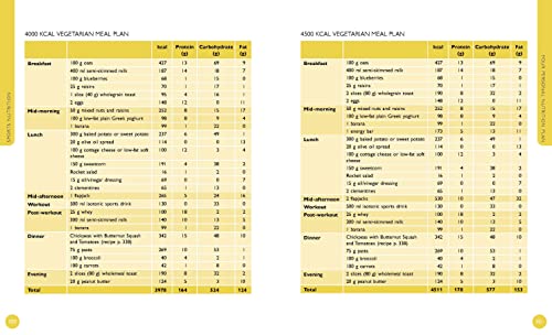Sports Nutrition Guide (9th Edition)