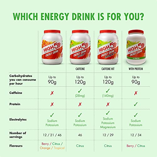 Citrus Energy Hydration Drink for Home Fitness