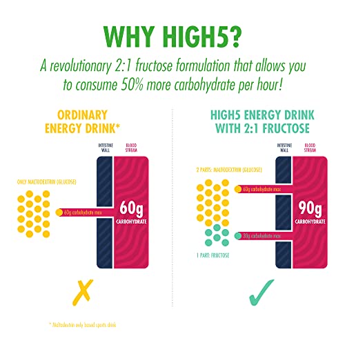 Citrus Energy Hydration Drink for Home Fitness