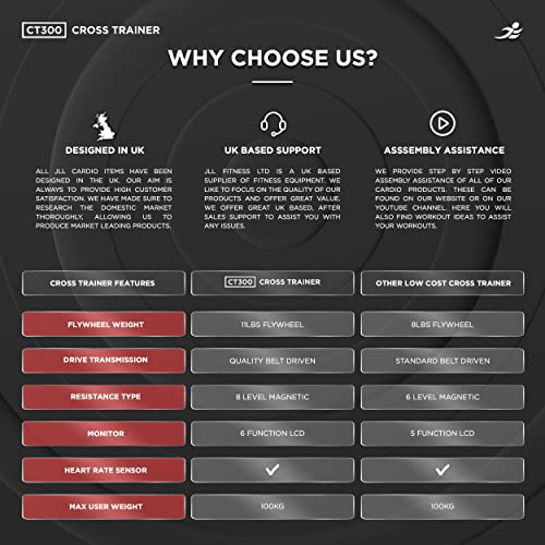 Luxury Silver Elliptical Cross Trainer with Heart Rate Sensor