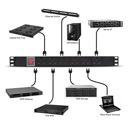 6-Way PDU Rack Mount for Home Fitness