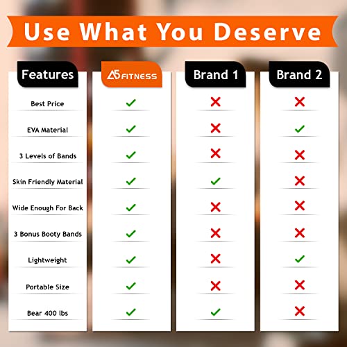 Black Foam Roller with 3 Resistance Bands