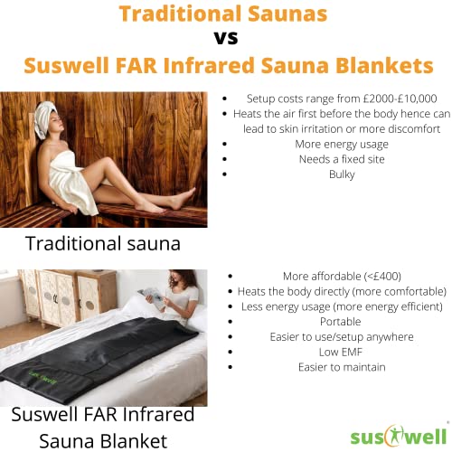 High-end Infrared Sauna Blanket - EMF Low - Smart Control