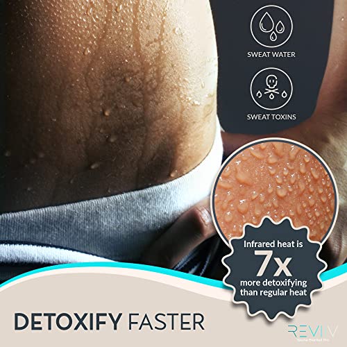 Portable Far Infrared Sauna Blanket - Relax and Detox