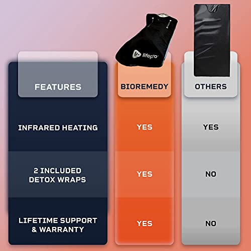 Portable Infrared Sauna Blanket for Home Fitness