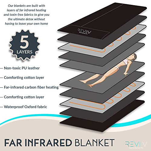 Portable Far Infrared Sauna Blanket - Relax and Detox