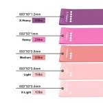 Skin-Friendly Resistance Bands for Home Fitness