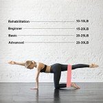 Skin-Friendly Resistance Bands for Home Fitness