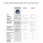 AVANTGO Portable Multifunctional Home Gym Machine