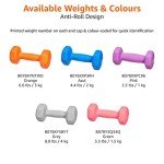 Neoprene Dumbbell Pair Set - 8kg & 4kg