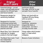 Beast Gear Barbell and Dumbbell Grip for Strength Training