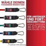 Red Rab Resistance Bands Set for Home Workouts