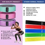 Non-Slip Premium Resistance Bands for Total Body Workout