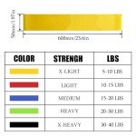 5-Piece Resistance Bands for Home Workouts