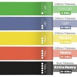 Resistance Bands Set of 5 for All Fitness Levels