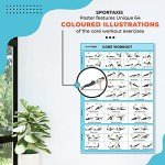 Sportaxis No-Equipment Core Workout Wall Poster