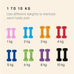 Neoprene-Coated Dumbbells Set with Exercise Poster