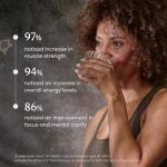 True Creatine+ Powder for Women - 180g