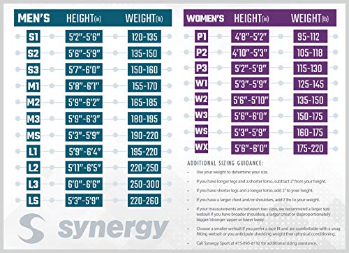 Synergy Triathlon Full Sleeve Wetsuit - Men's