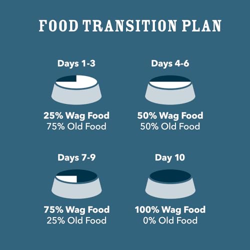 Wag Salmon & Brown Rice Dog Food, 5lb