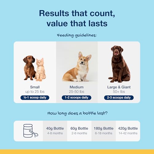 ProDen PlaqueOff Powder - Breath Freshener & Tartar Remover