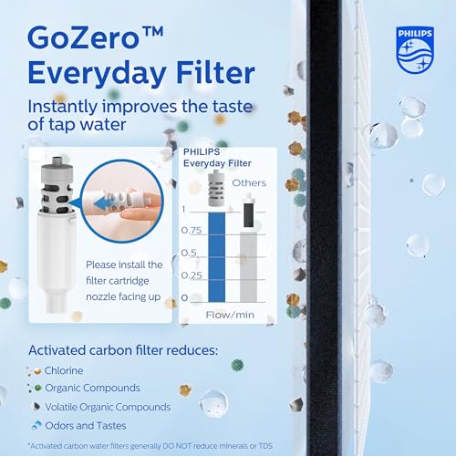 Philips GoZero Everyday Water Bottle with Filter