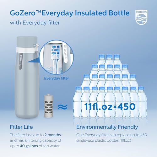 Philips GoZero Everyday Water Bottle with Filter