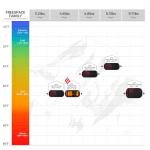 KingCamp XL Camping Sleeping Bag with Hood