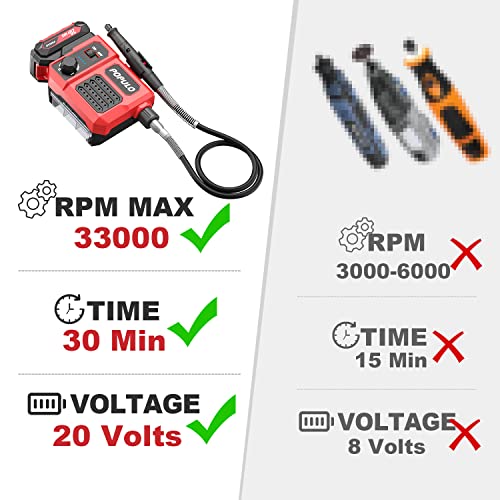 20V Cordless Rotary Tool Kit