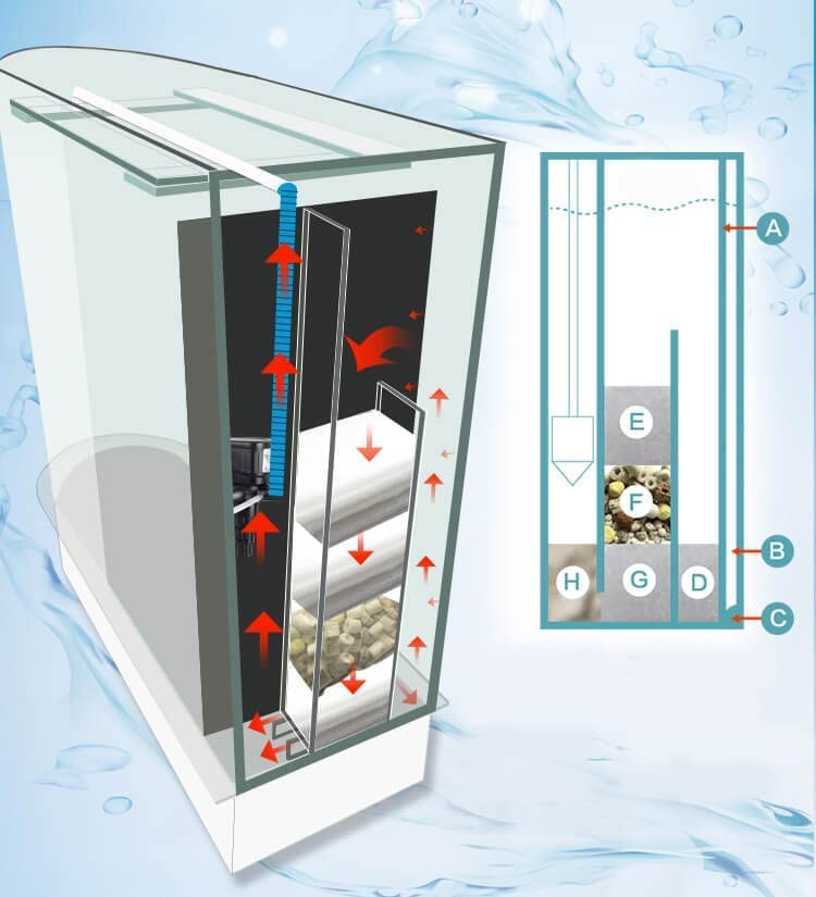 LED Black 124Gal Aquarium for Home/Office