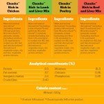 Pedigree Junior Wet Dog Food for Puppies 12 Pack