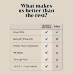 Hackney Goat's Milk Powder for Dogs & Cats