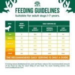 James Wellbeloved Grain-Free Turkey & Veg Dog Food